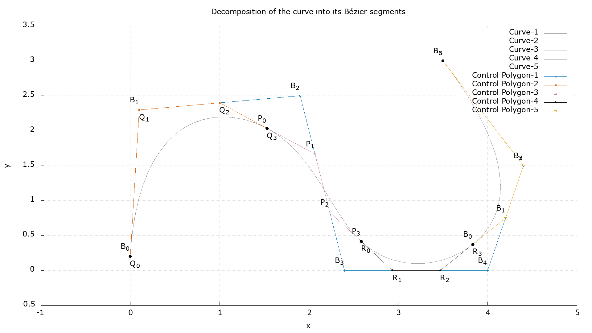 Figure 5.18-19